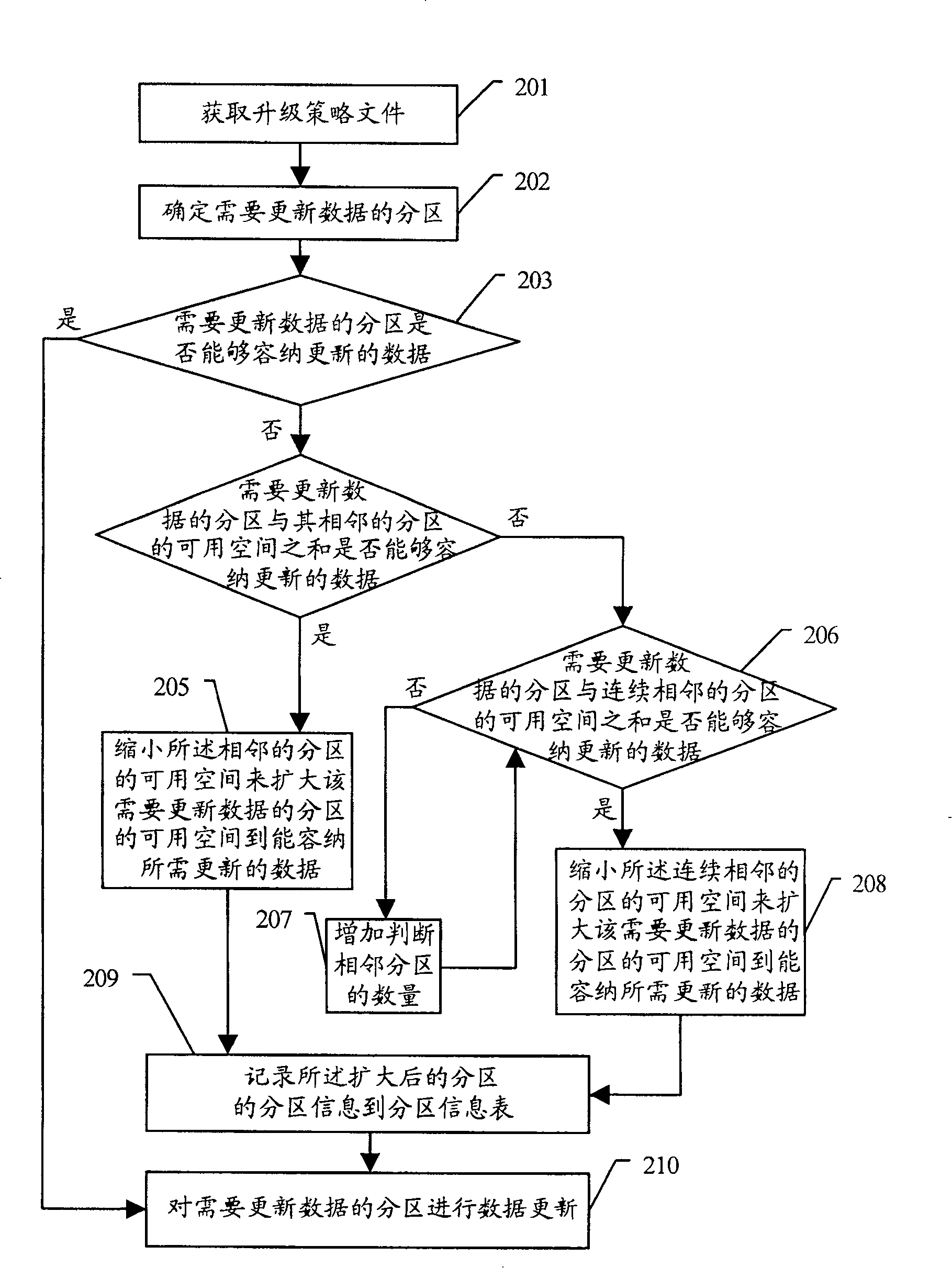 Method and apparatus for updating data