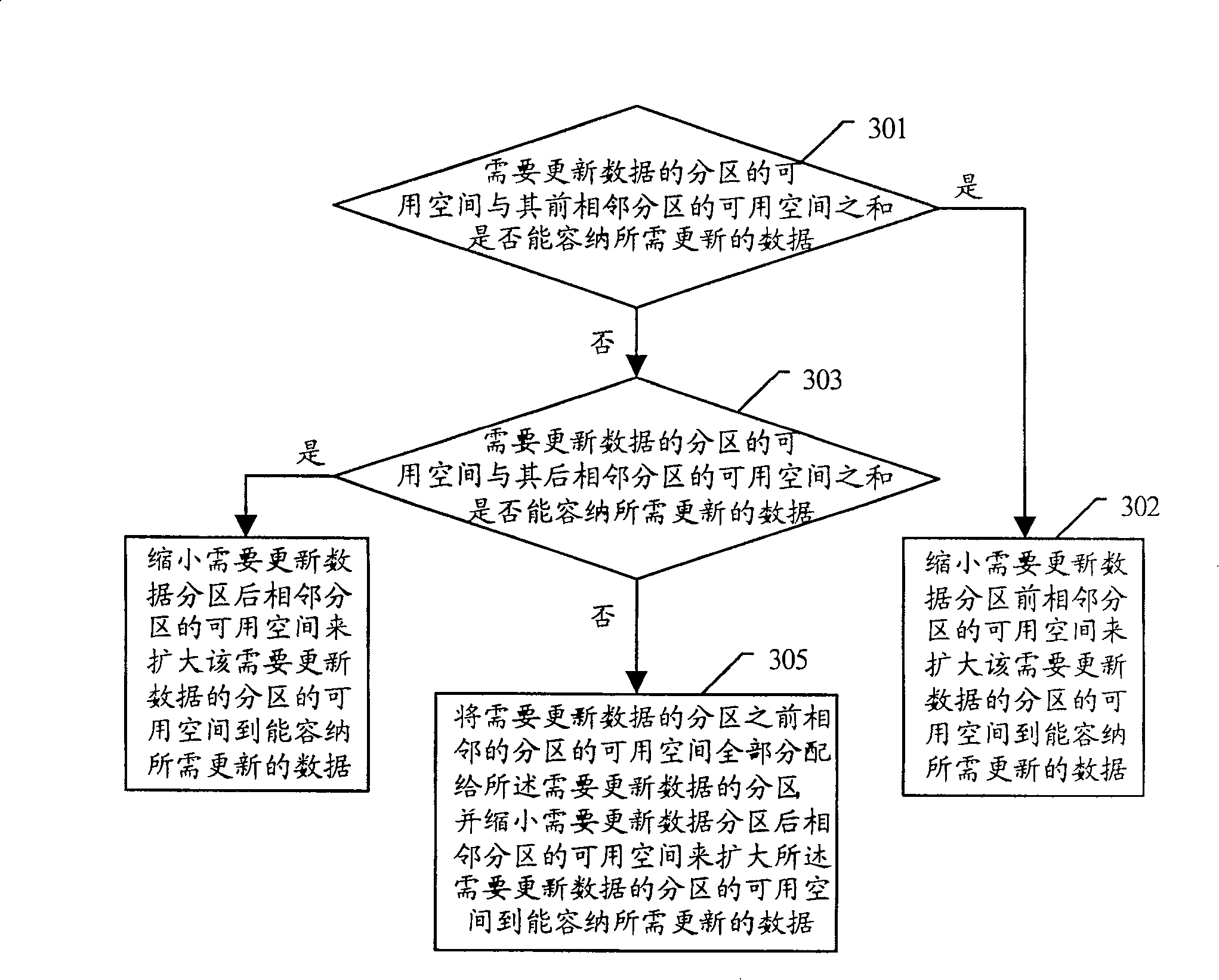 Method and apparatus for updating data
