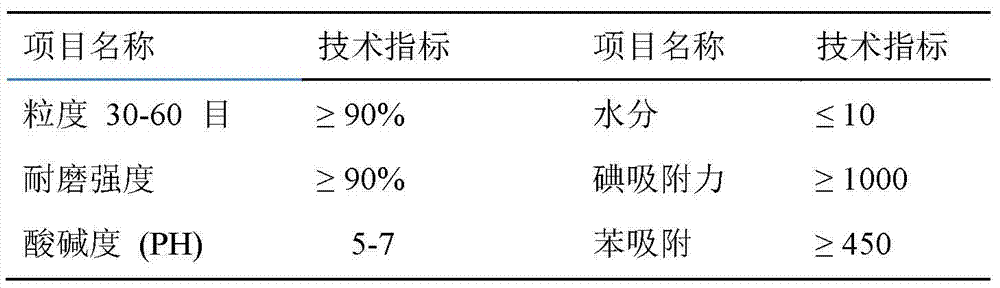 A method for reducing plasticizer content in liquor