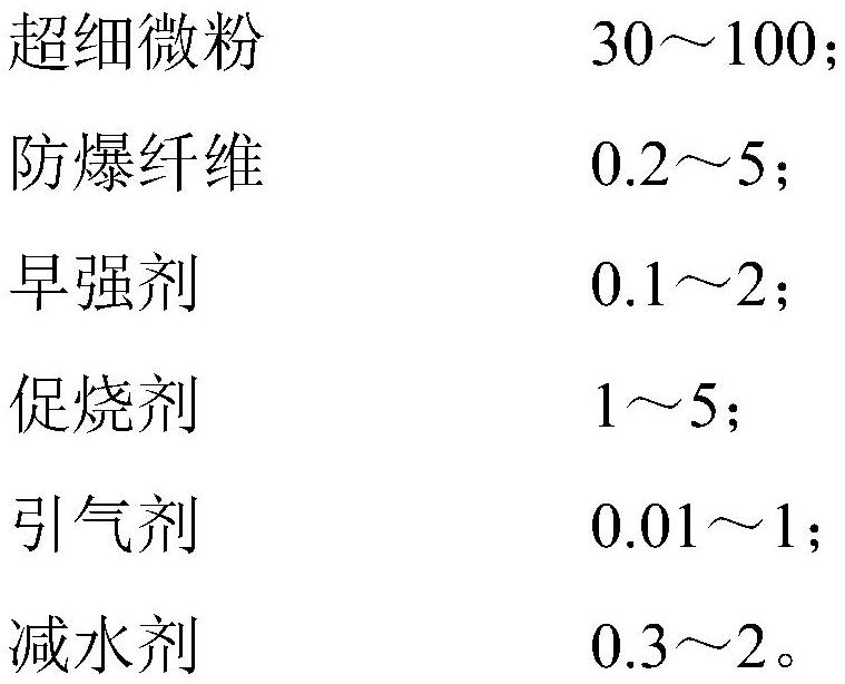 High temperature resistant consolidated material and its construction method