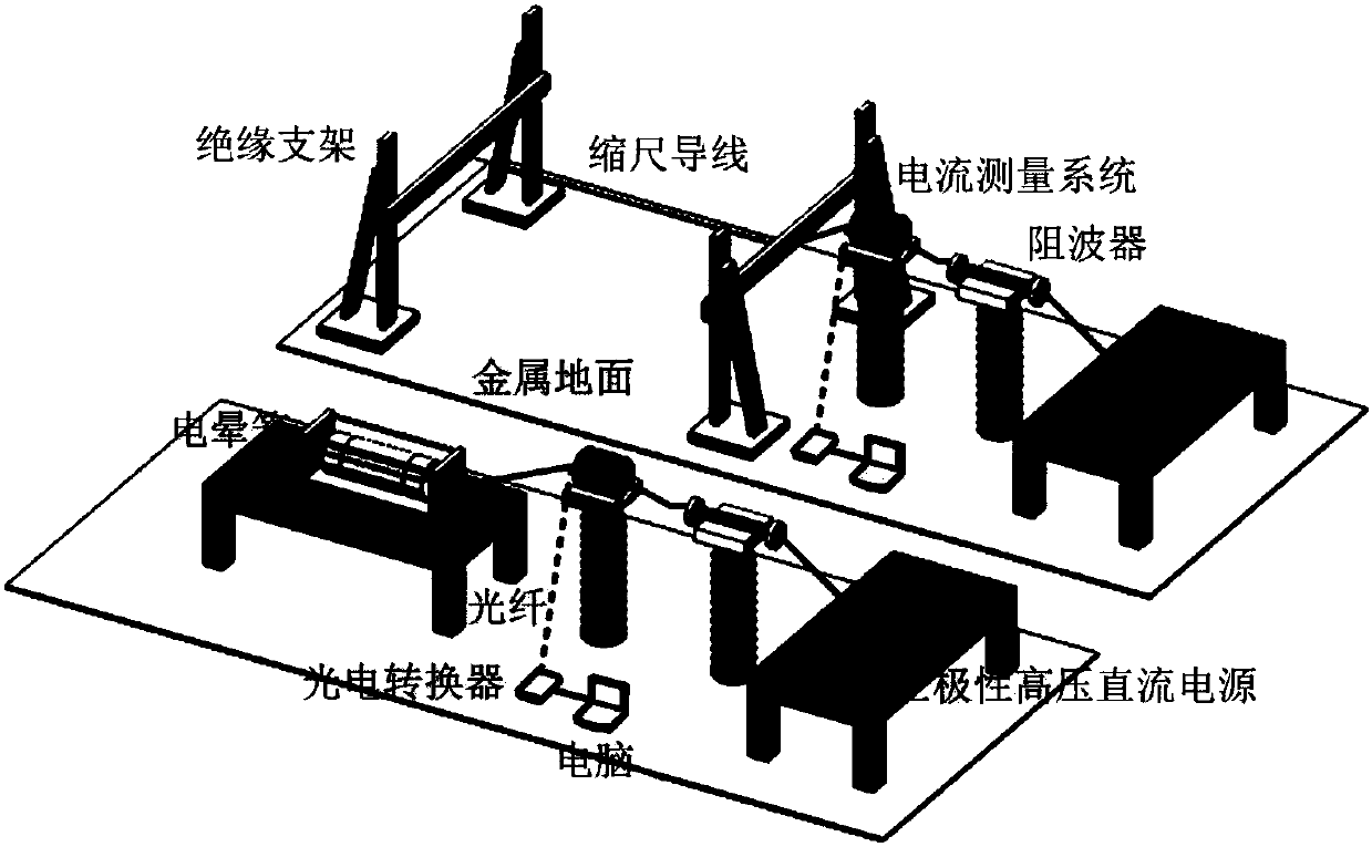 A Corona Loss Testing Method for DC Transmission Lines Based on Corona Cage