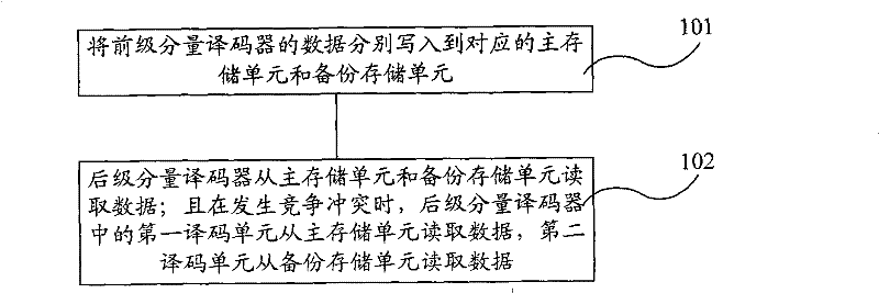 Data interlacing method and device thereof, data deinterlacing method and device and encoder thereof