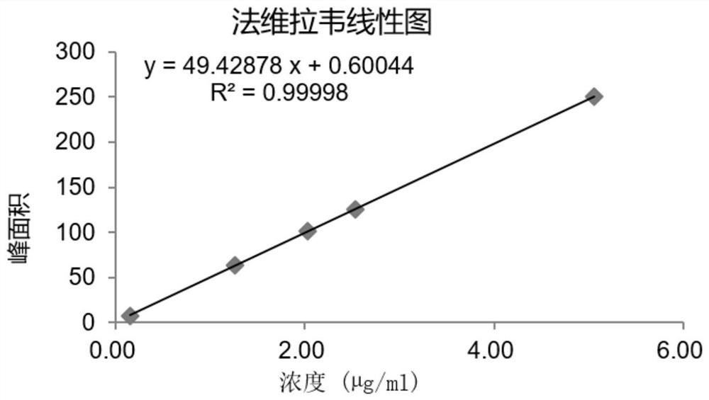 Determination method of related substances in favipiravir