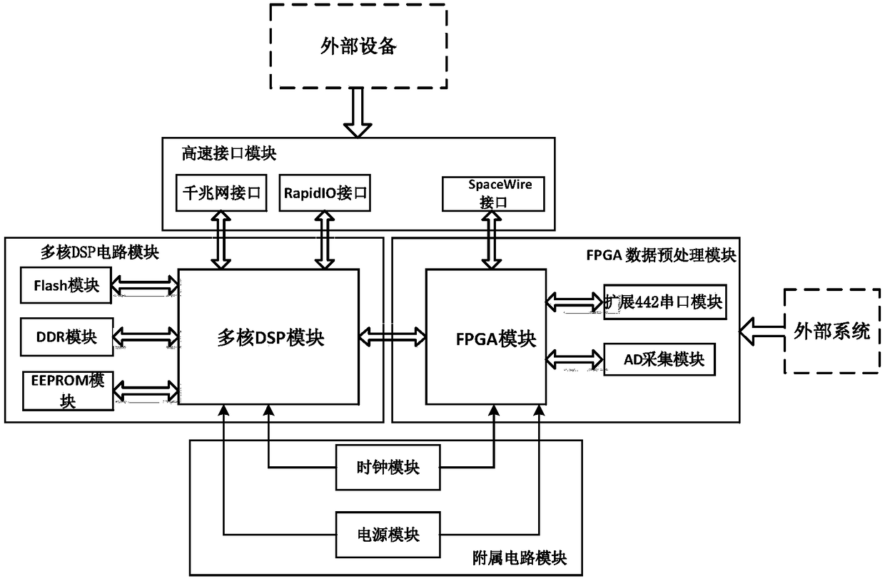 A high-speed large data volume information processing system