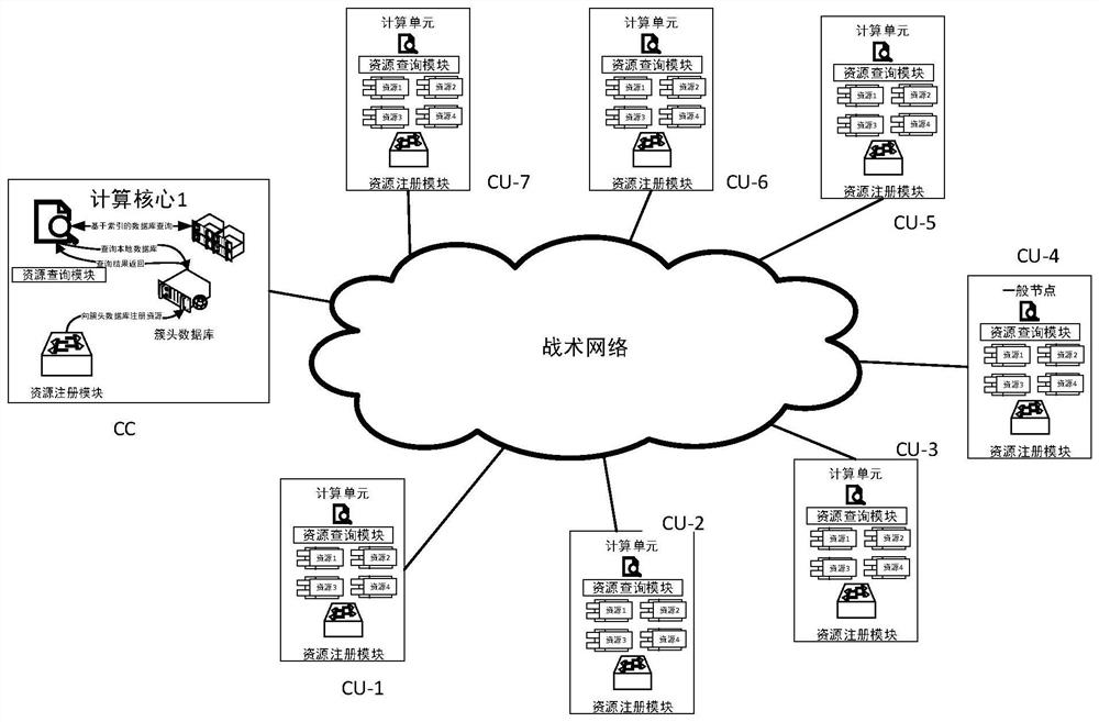 Tactical edge-oriented distributed computing architecture