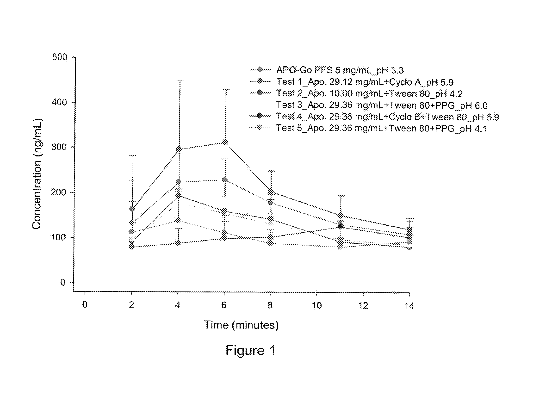 New therapeutical composition containing apomorphine as active ingredient