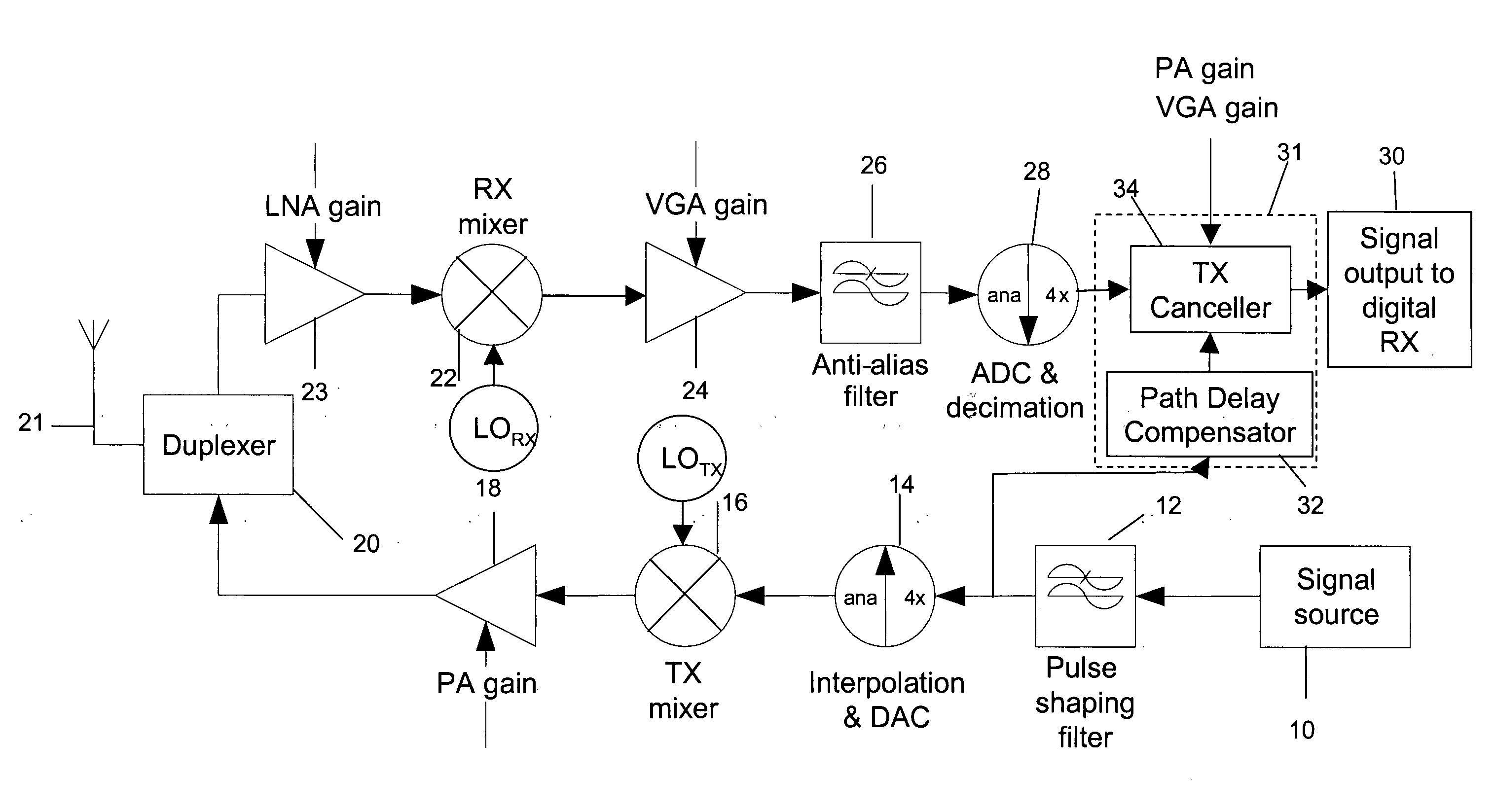 Method and apparatus for cross-talk cancellation