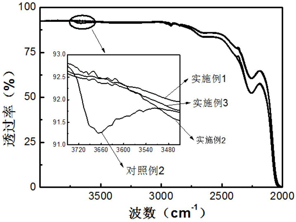Preparation method of fluorine-containing low refractive index yb3+ doped quartz glass