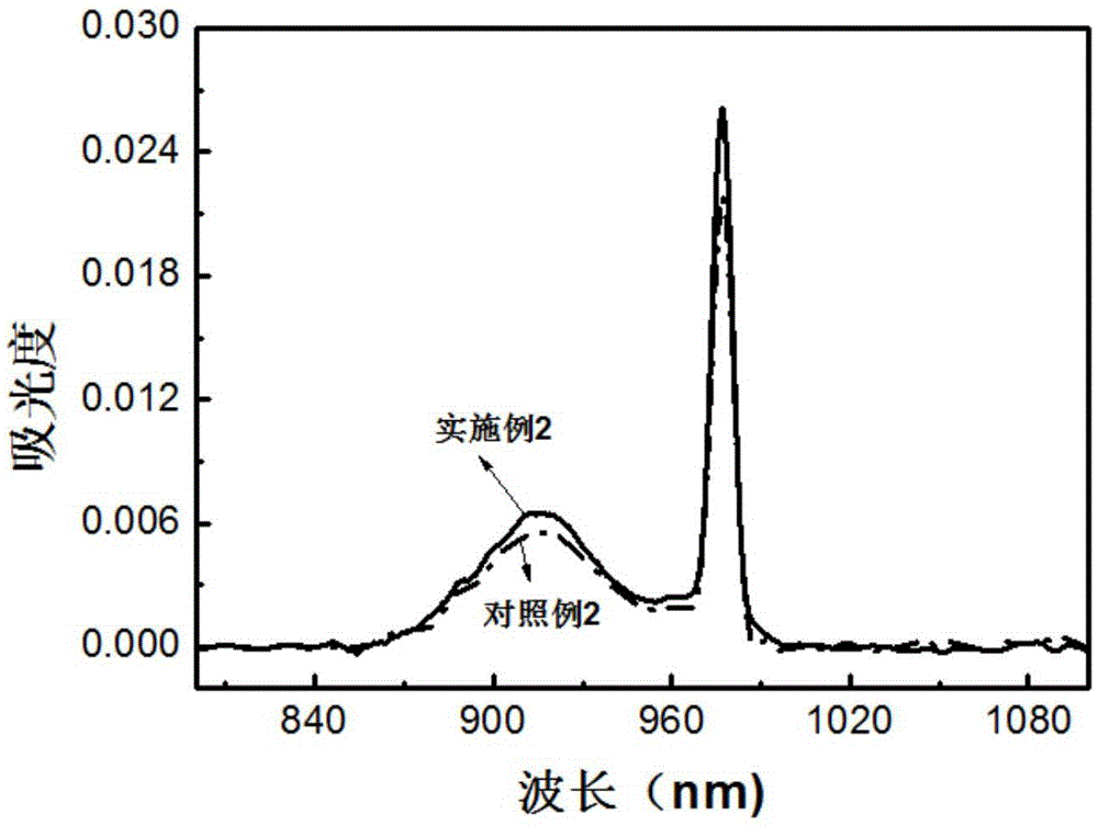 Preparation method of fluorine-containing low refractive index yb3+ doped quartz glass