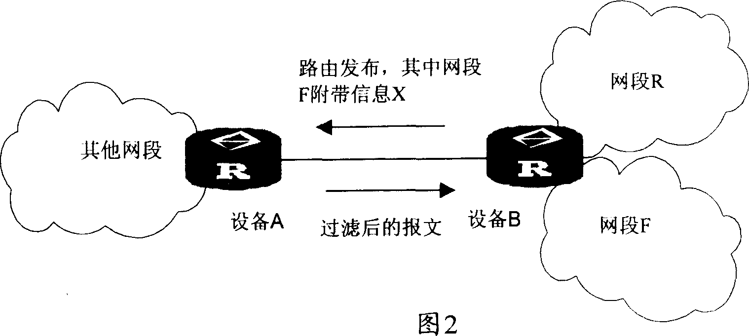 Method and network equipment for implementing inspection of reversal path of unicast