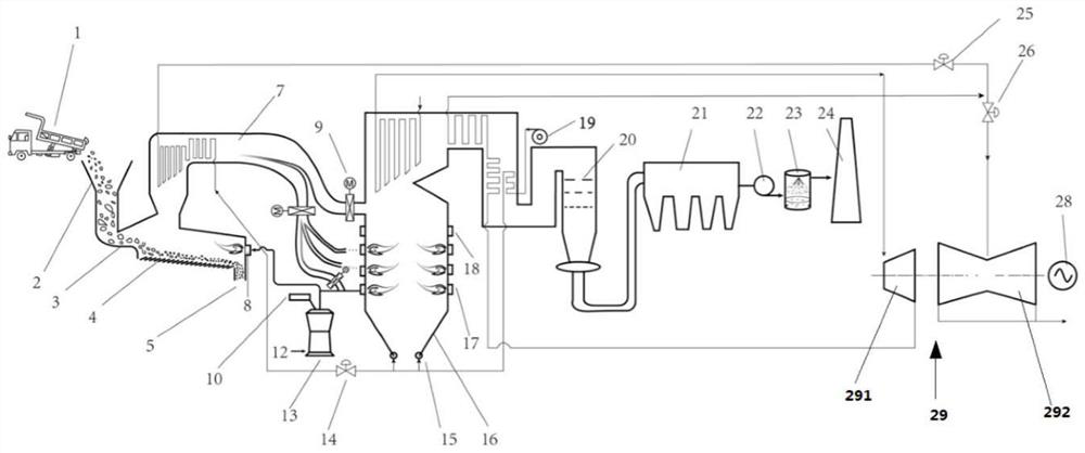 Pulverized coal boiler and grate furnace combined waste incineration power generation system and method