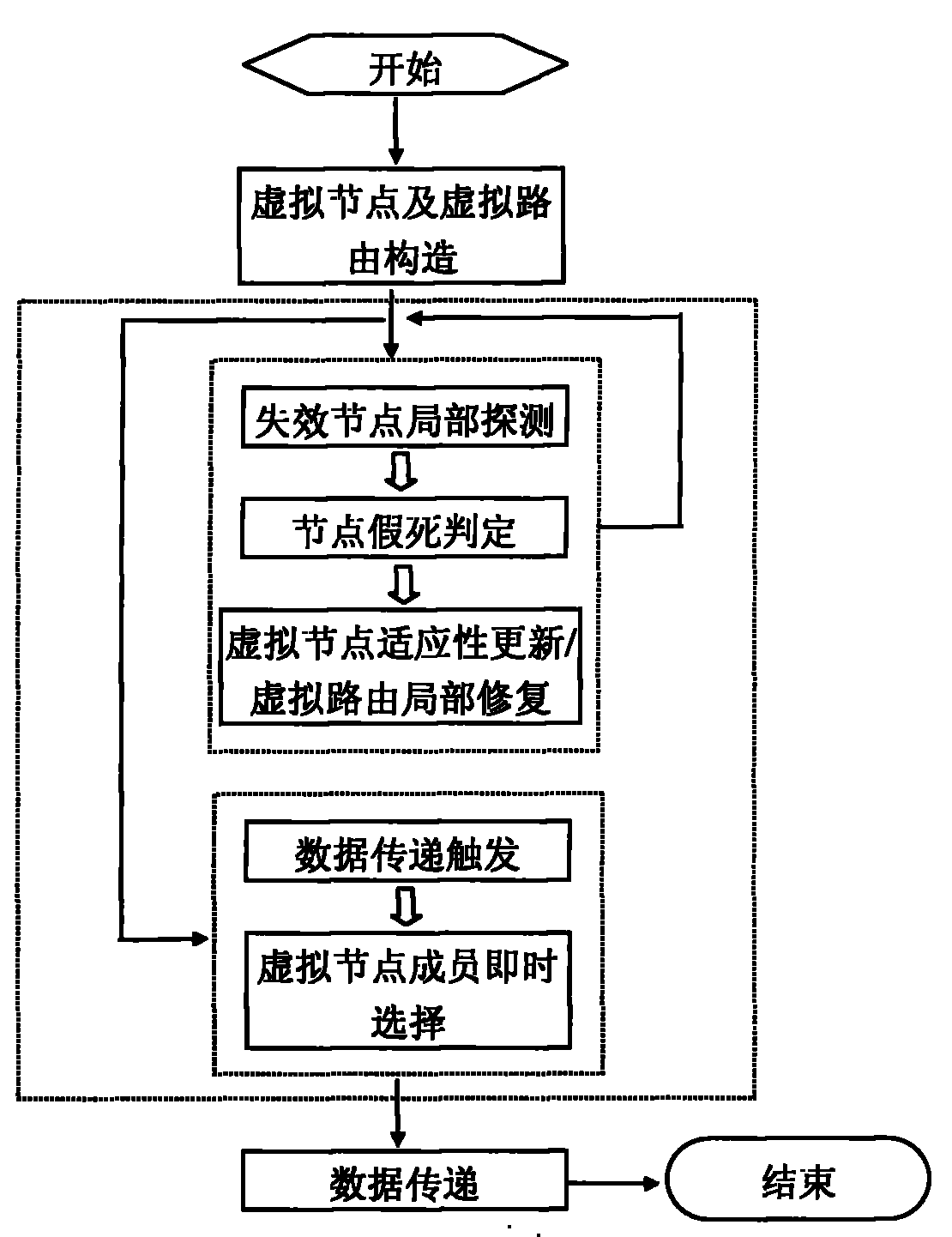 Adaptive route constructing method for wireless Ad Hoc network