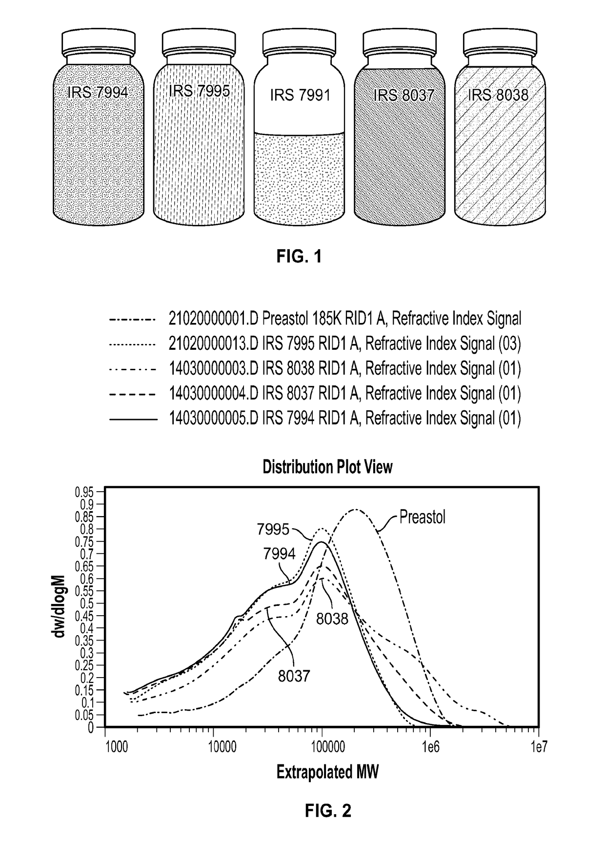 Shampoo compositions having reduced squeakiness effect, process for preparing the same and method of use