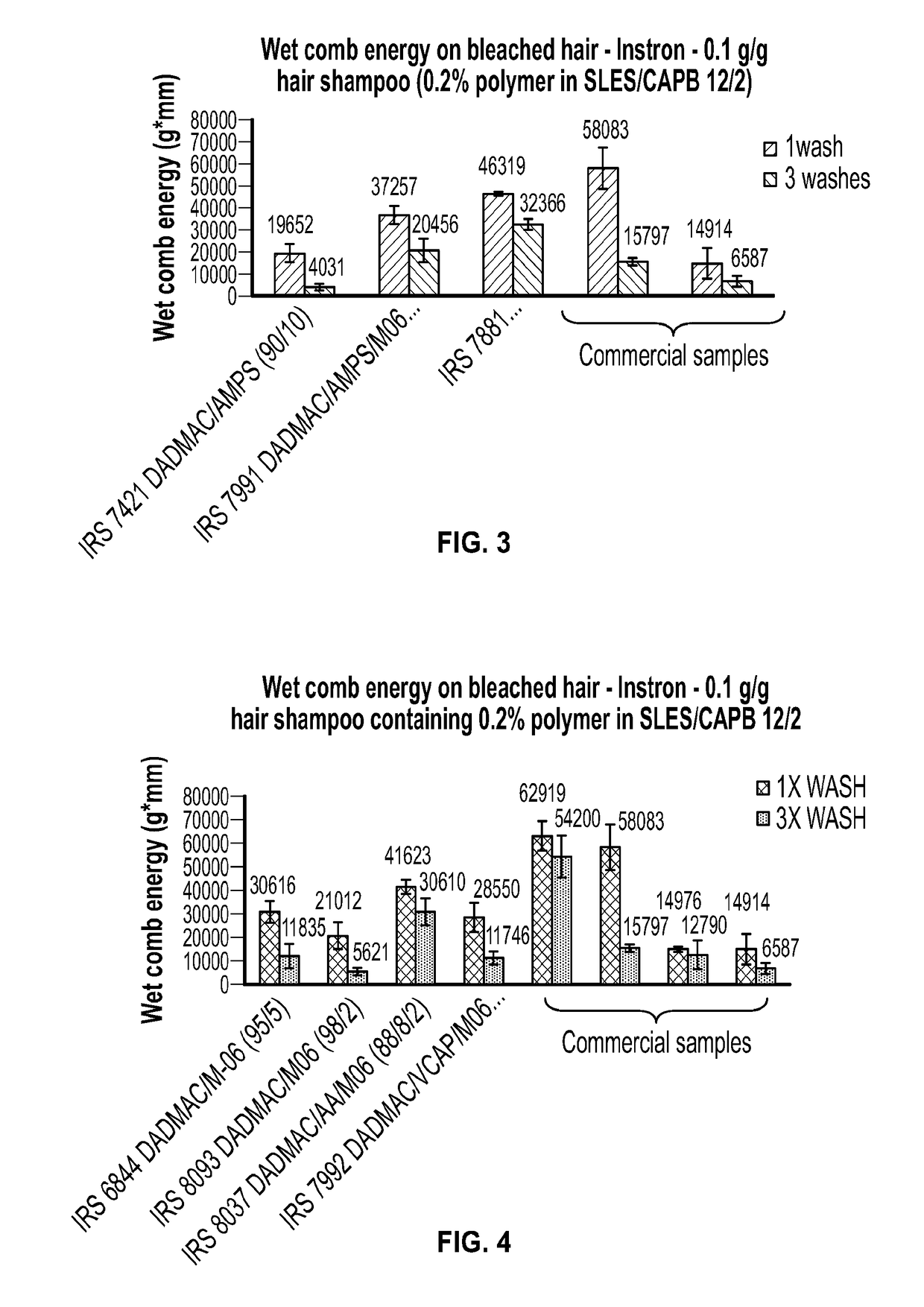 Shampoo compositions having reduced squeakiness effect, process for preparing the same and method of use