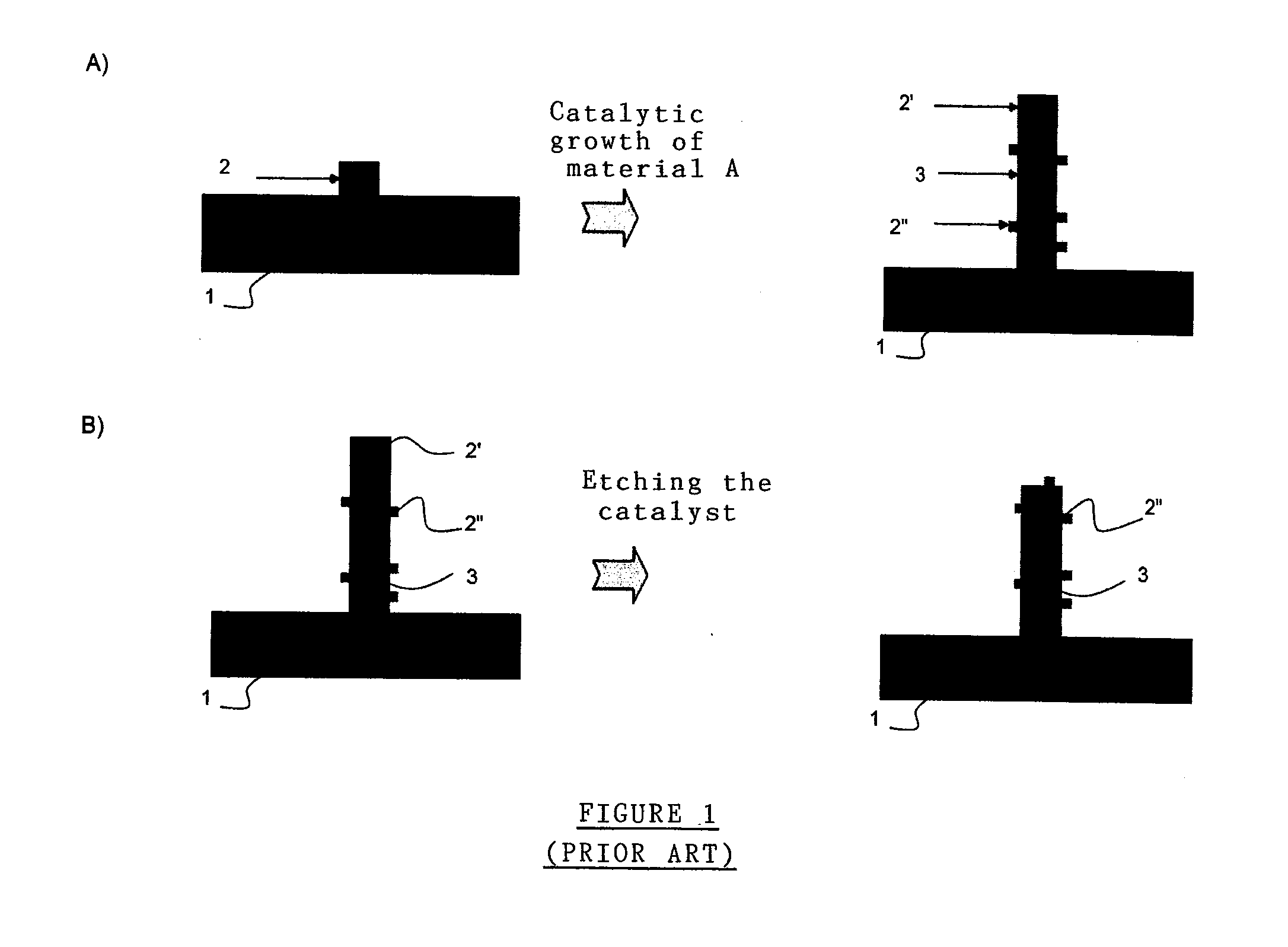 Method for eliminating the metal catalyst residues on the surface of wires produced by catalytic growth