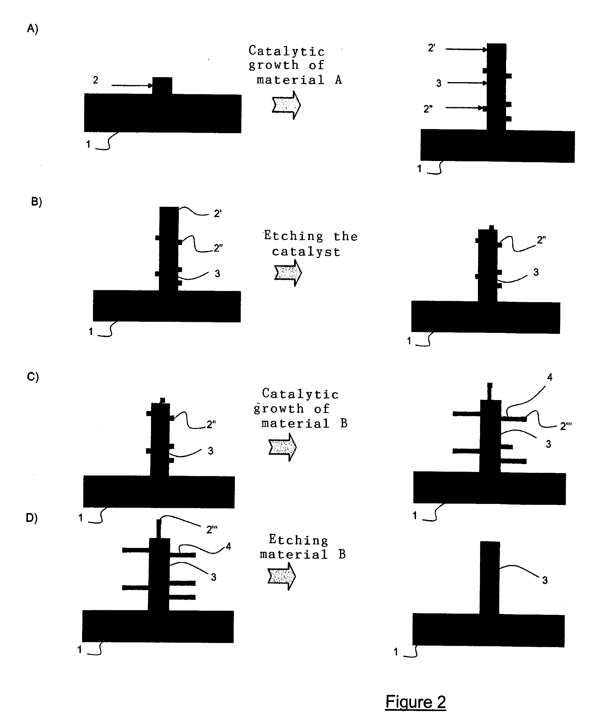 Method for eliminating the metal catalyst residues on the surface of wires produced by catalytic growth
