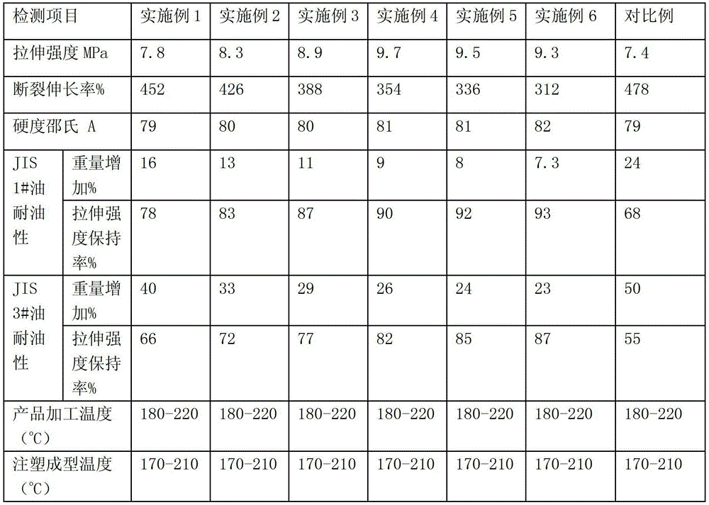 A kind of fog surface oil-resistant elastomer cable material and preparation method thereof