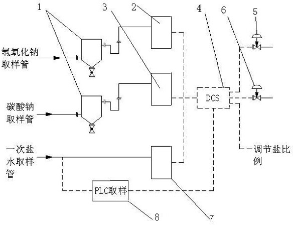 Primary brine calcium and magnesium ion content control and monitoring system and control method thereof