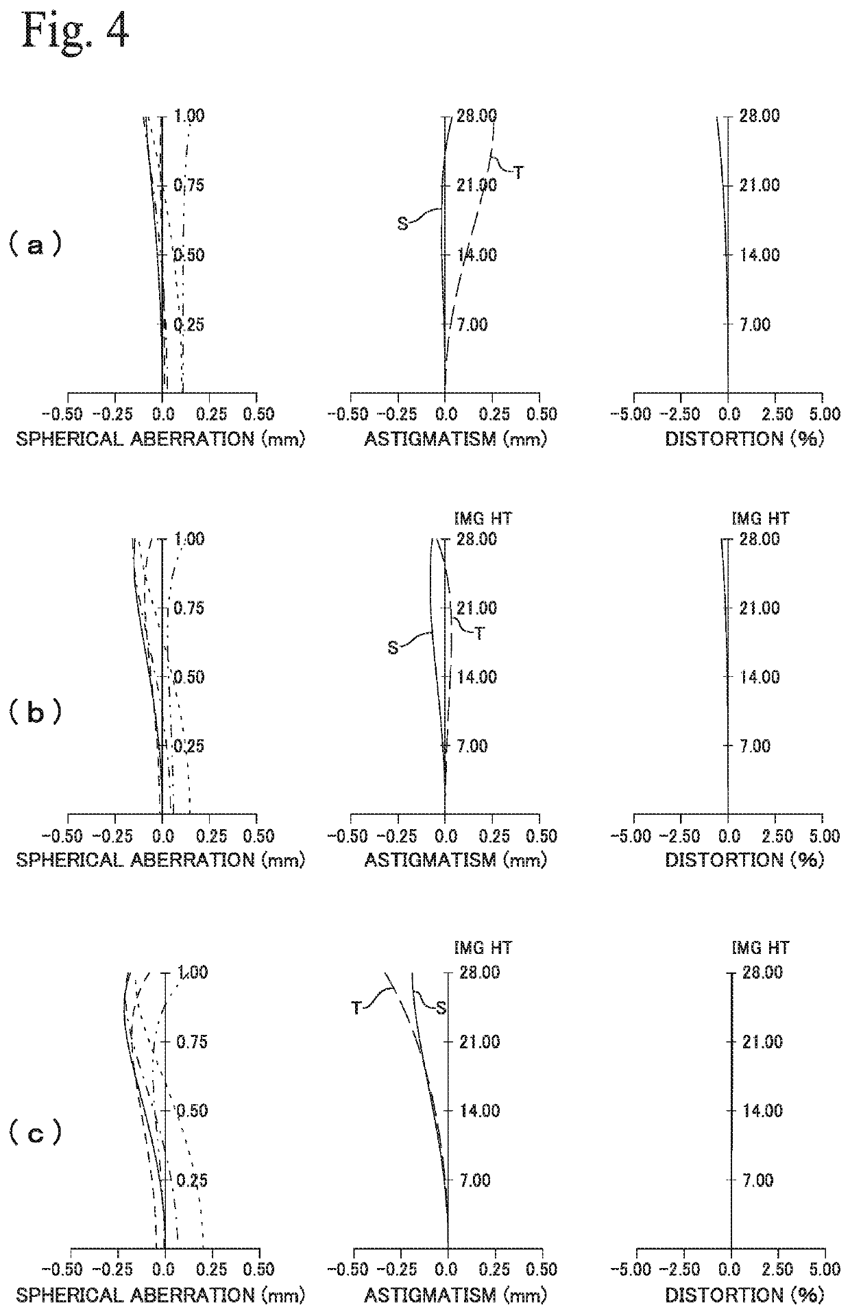 Optical system for image pickup, and image pickup device