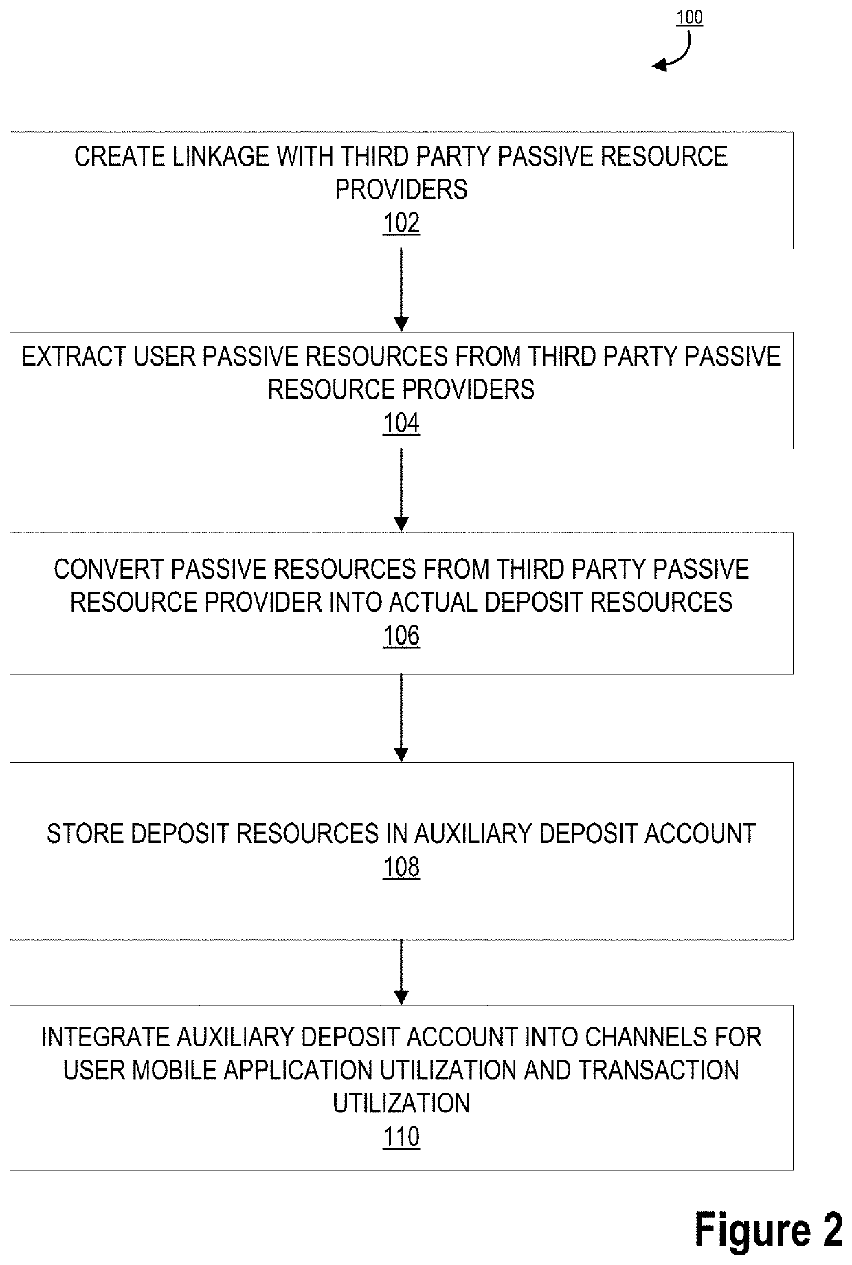 Passive resource collection and transformation system