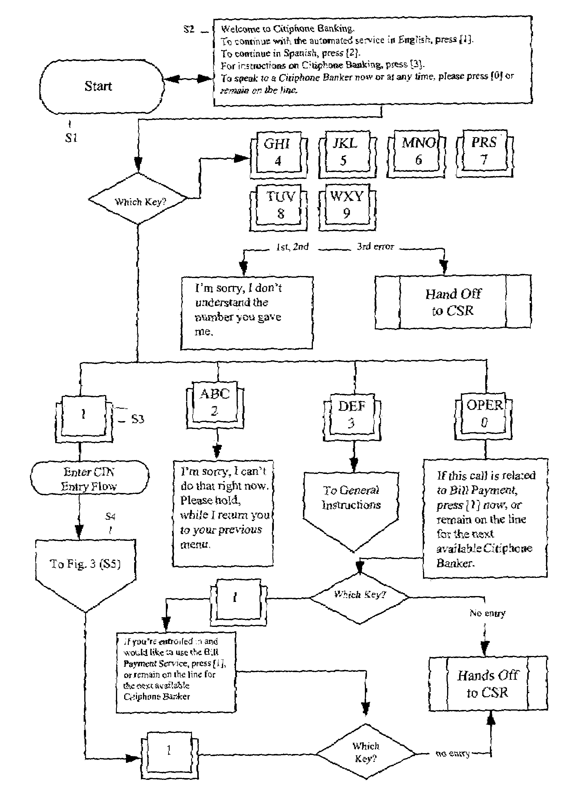 System and method for automated bill payment service