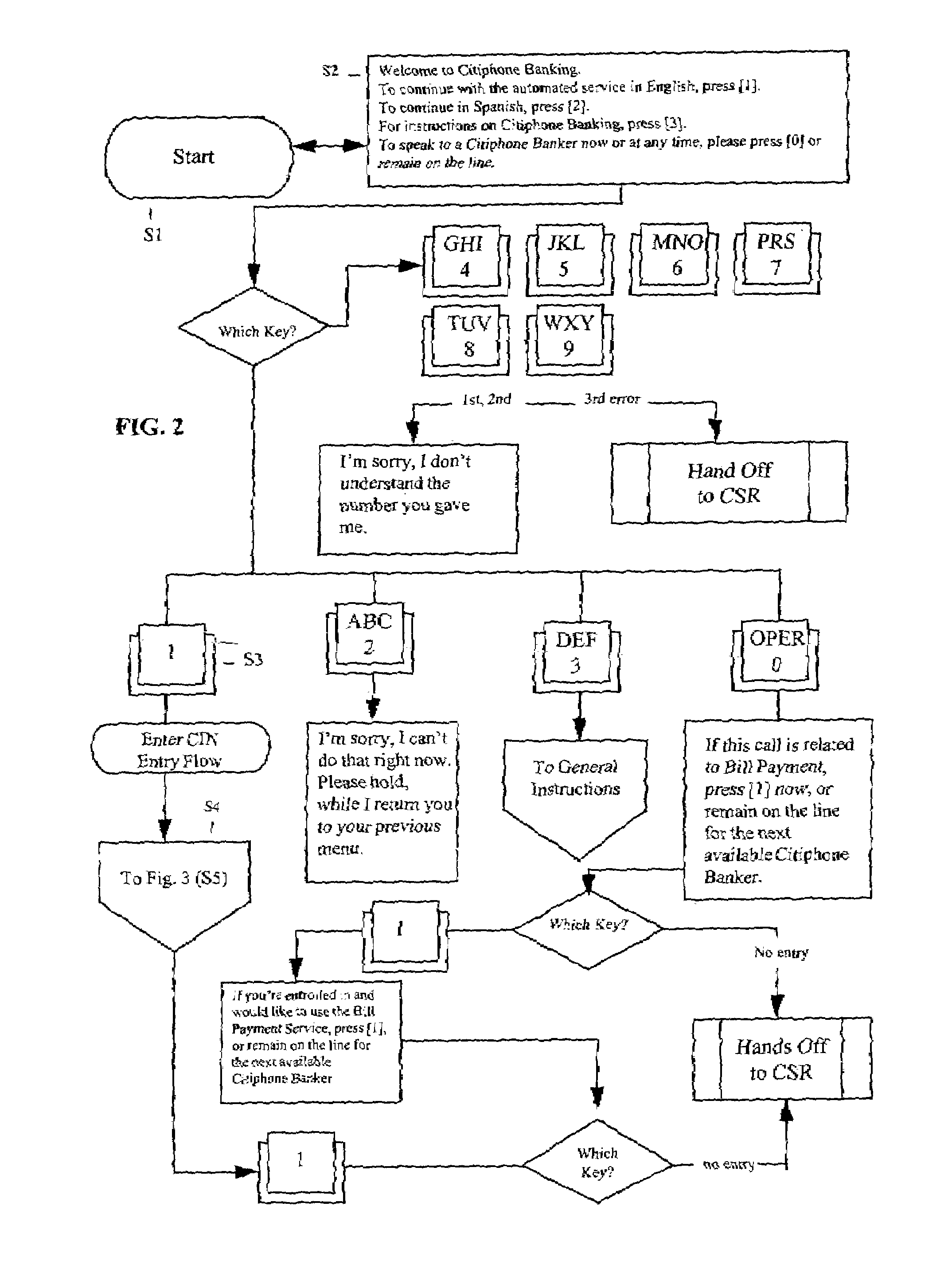 System and method for automated bill payment service