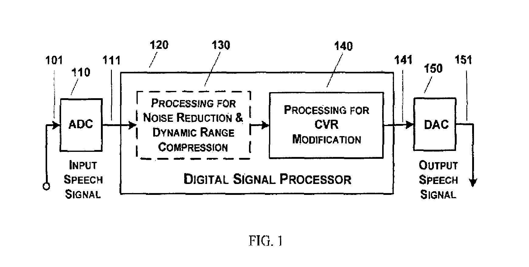 Method and system for consonant-vowel ratio modification for improving speech perception