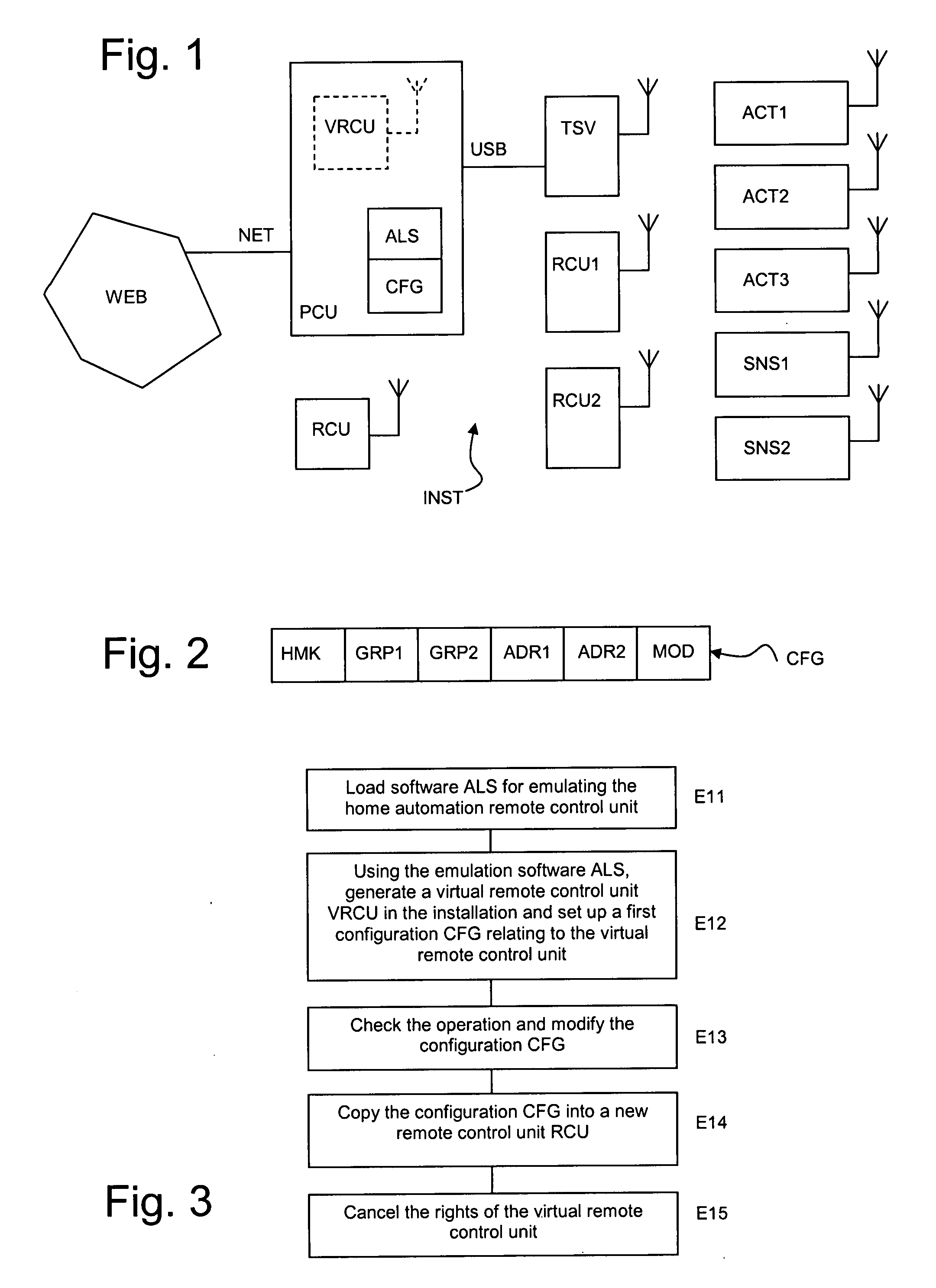 Method of testing and installing a home automation remote control unit