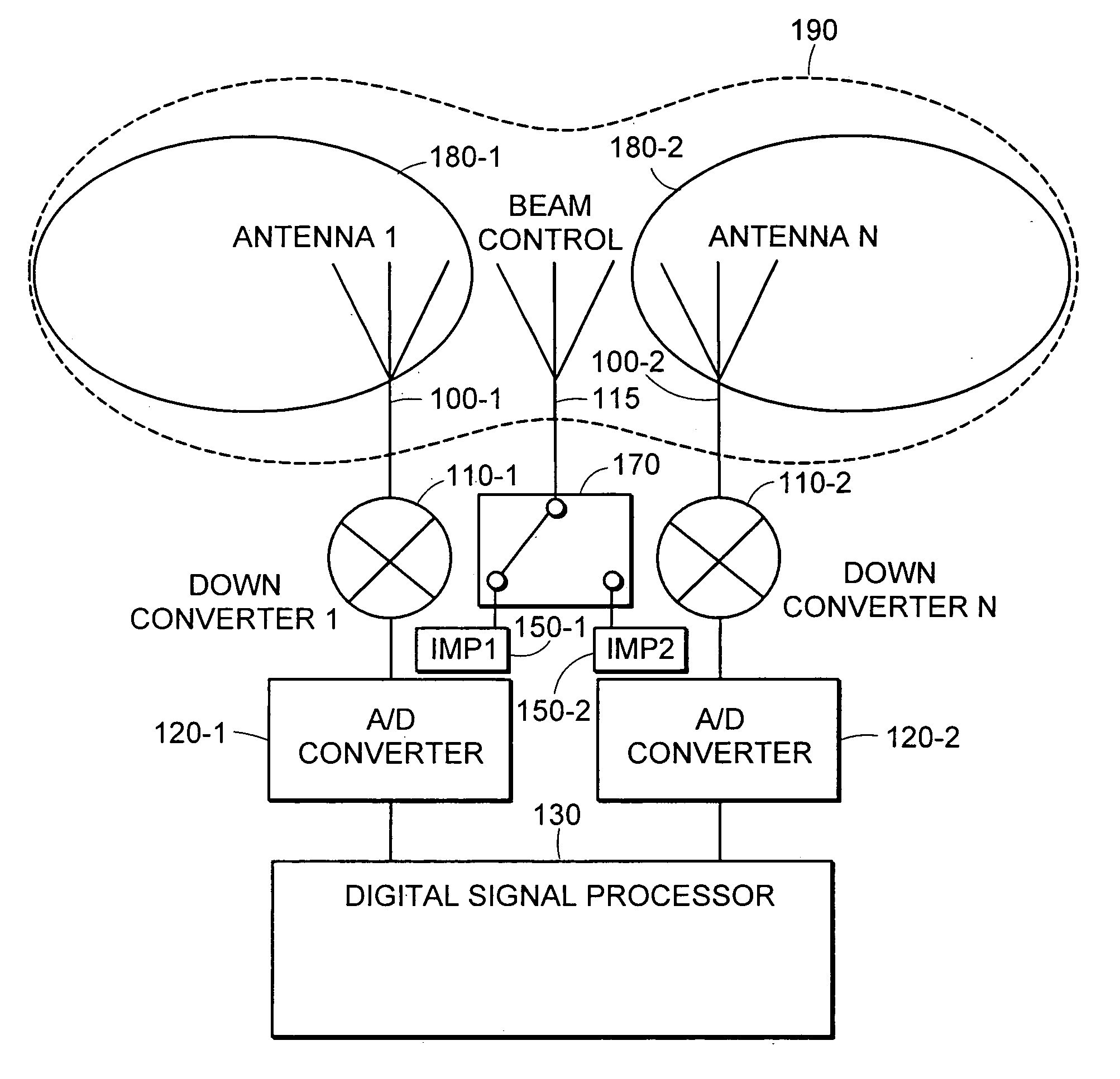 Low cost multiple pattern antenna for use with multiple receiver systems