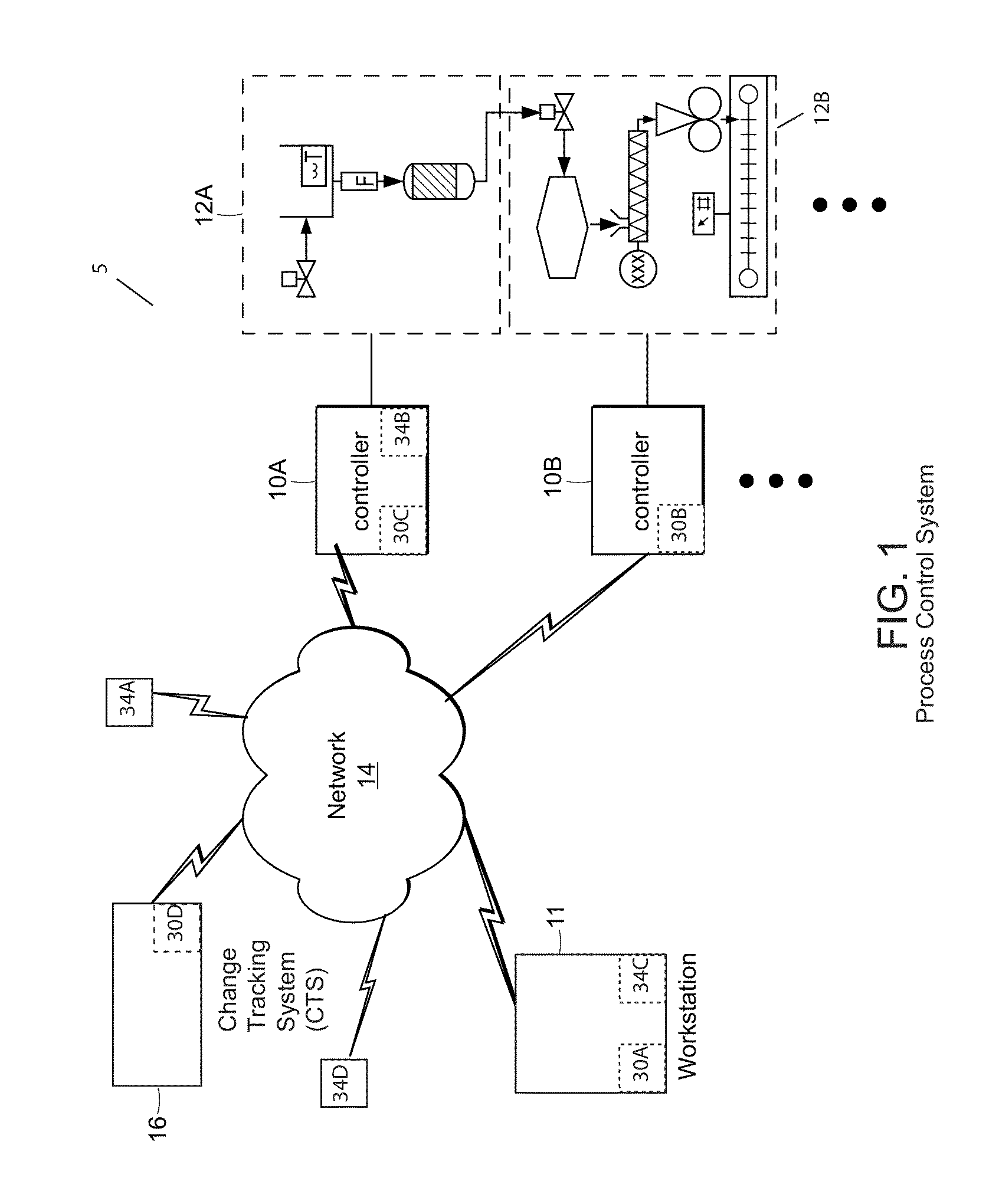 Methods and apparatus for control configuration with enhanced change-tracking