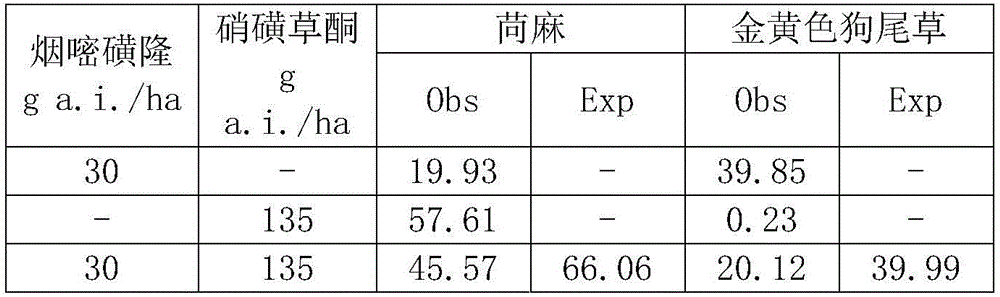 Weeding composition containing isoxaflutole