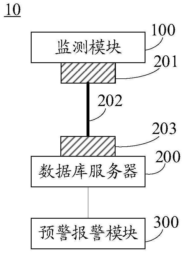 Safety production monitoring and early warning method and system and device with storage function