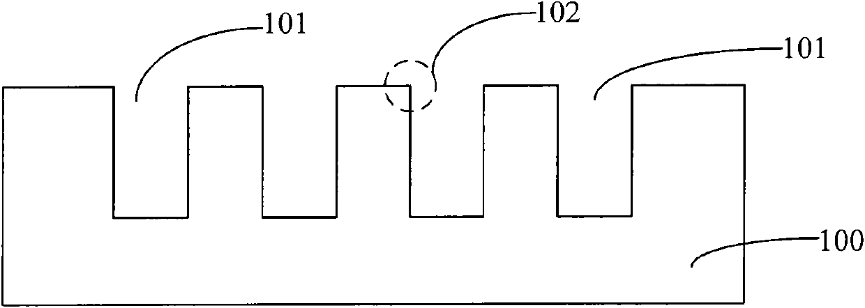 Shallow trench isolation method