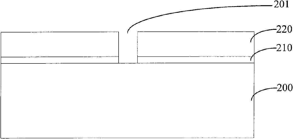 Shallow trench isolation method