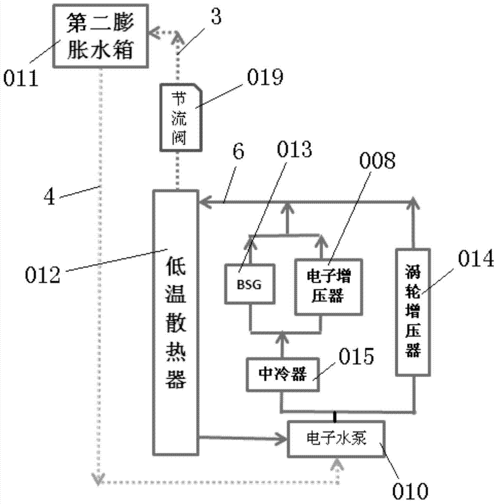 An improved structure of a double circulation cooling system with double expansion kettles