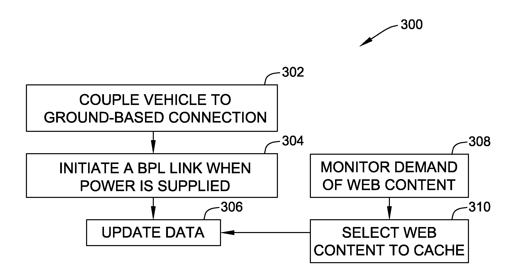 Methods and systems for vehicle broadband connection to a data network