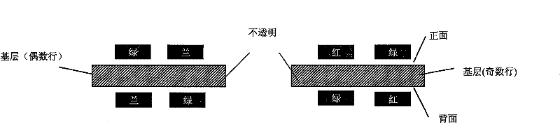 Multispectral sensitization device and manufacturing method thereof