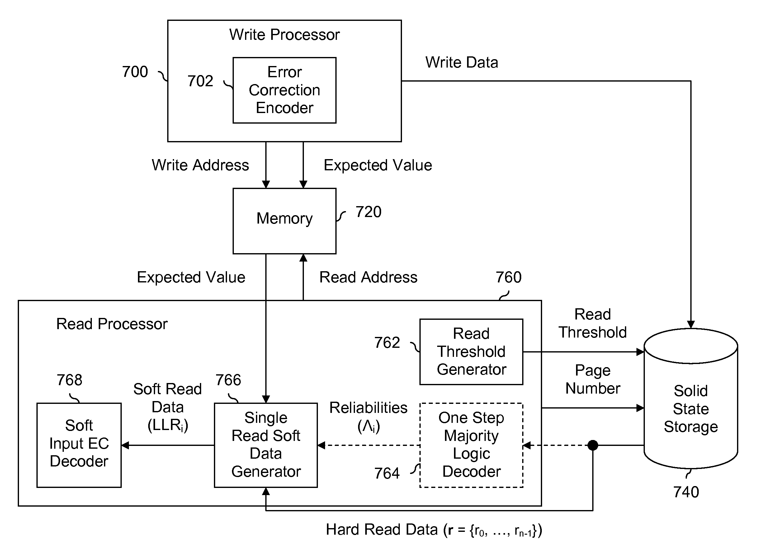 Method and system for generating soft-information after a single read in NAND flash using expected and measured values