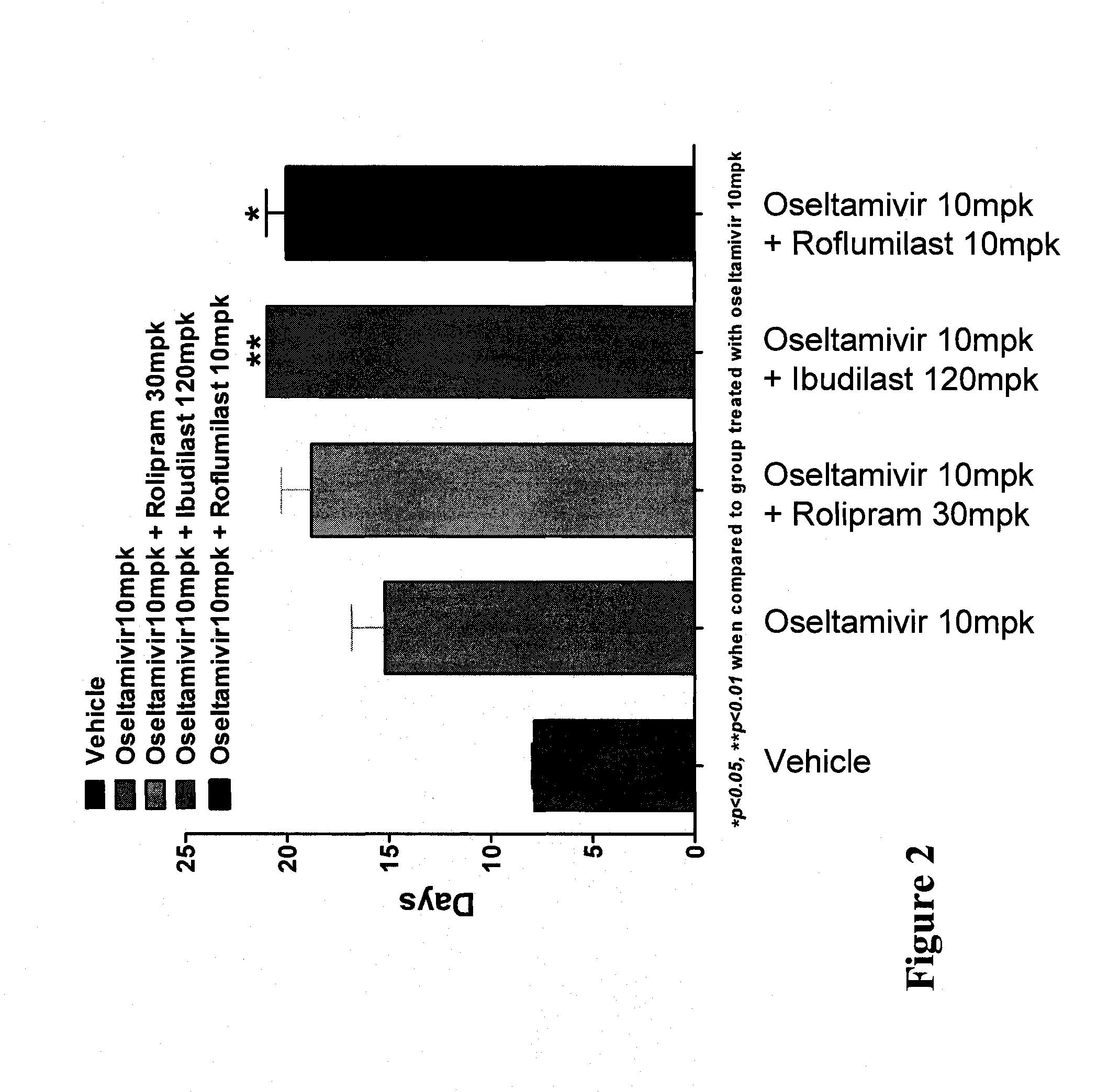 Compositions, Methods, and Kits for Treating Influenza Viral Infections