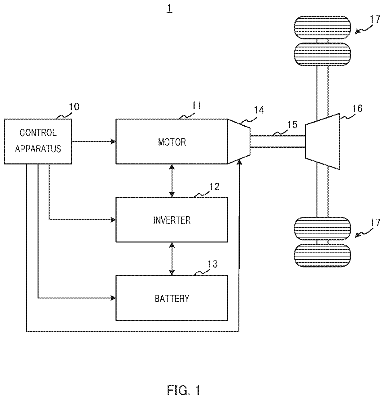 Electric vehicle control device and electric vehicle