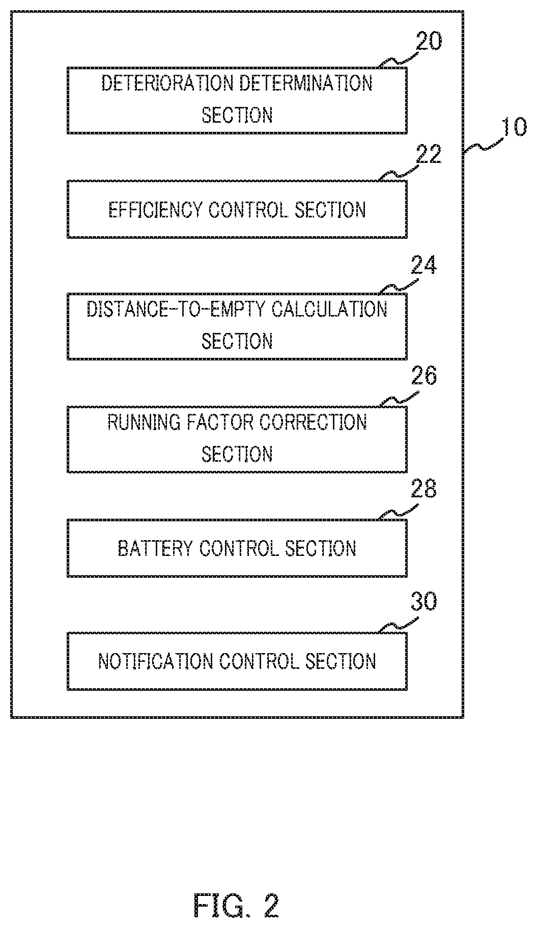 Electric vehicle control device and electric vehicle