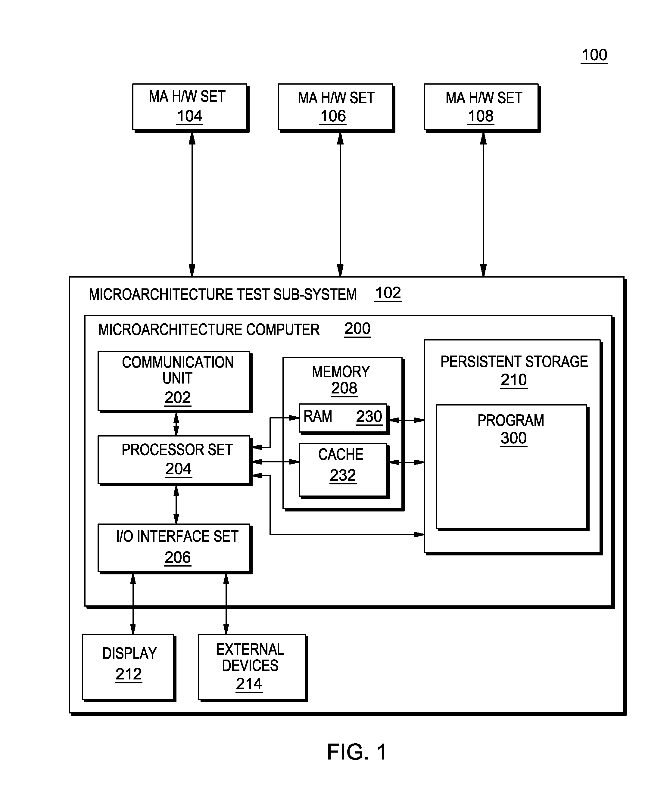 Branch synthetic generation across multiple microarchitecture generations