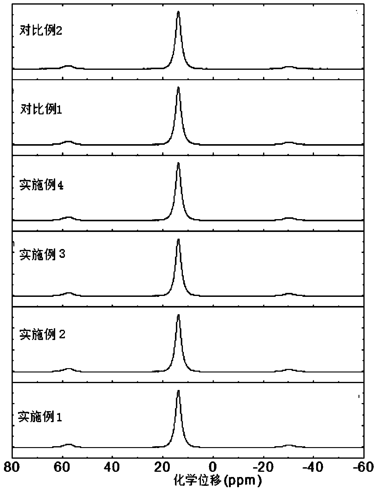 Oxygen ion conductor and preparation method and application thereof