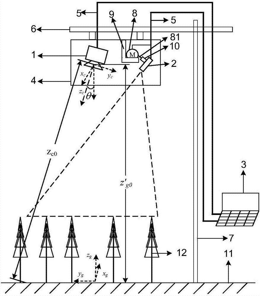 Fully-automatic measurement method of plant heights of crops and device