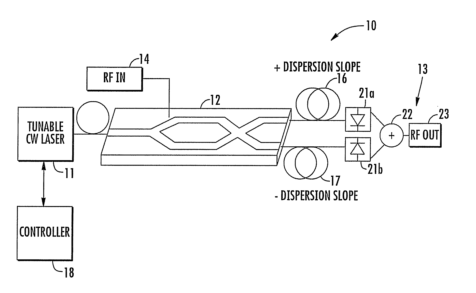 Tunable RF filter device using optical waveguide paths with splitter and combiner pairs and related methods