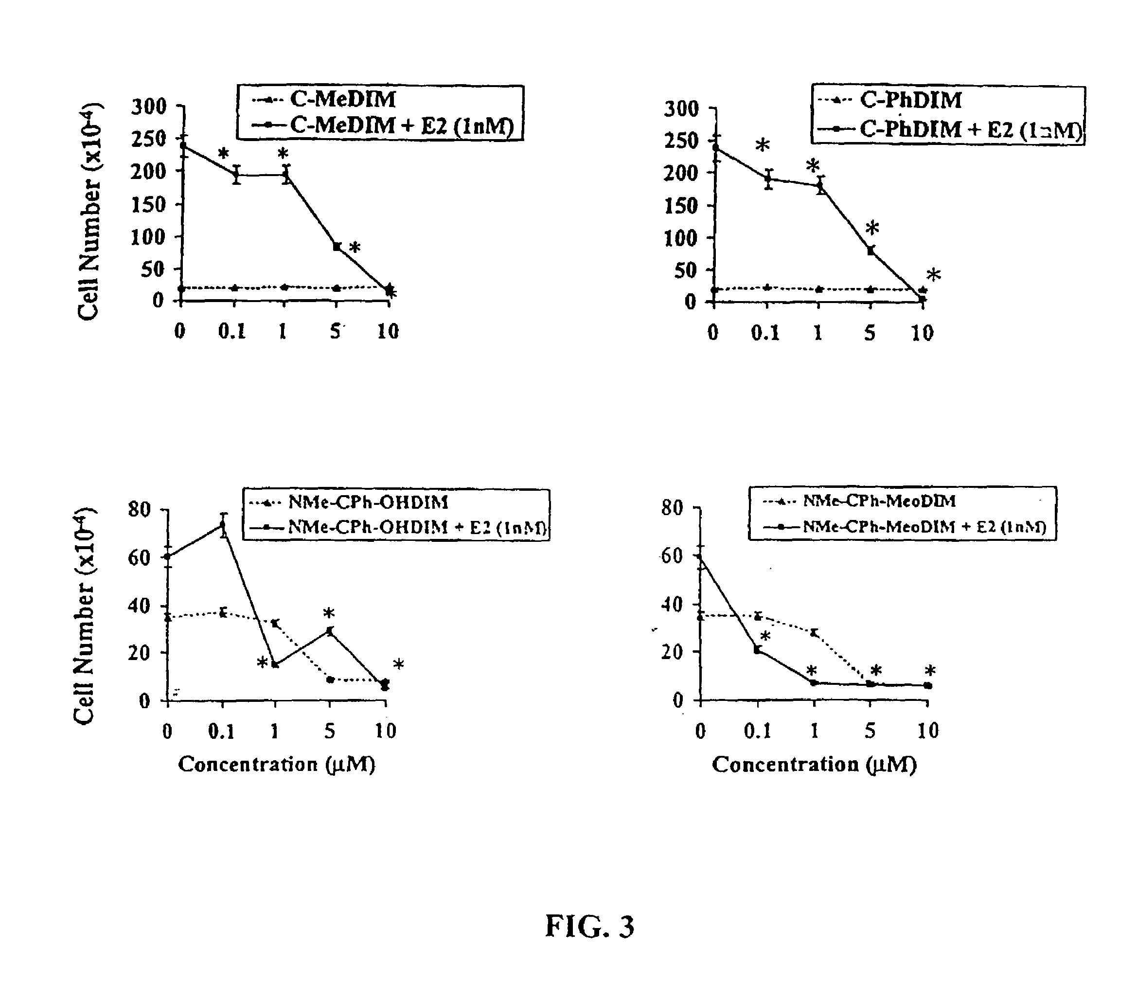 Compositions containing C-substituted diindolylmethane compounds