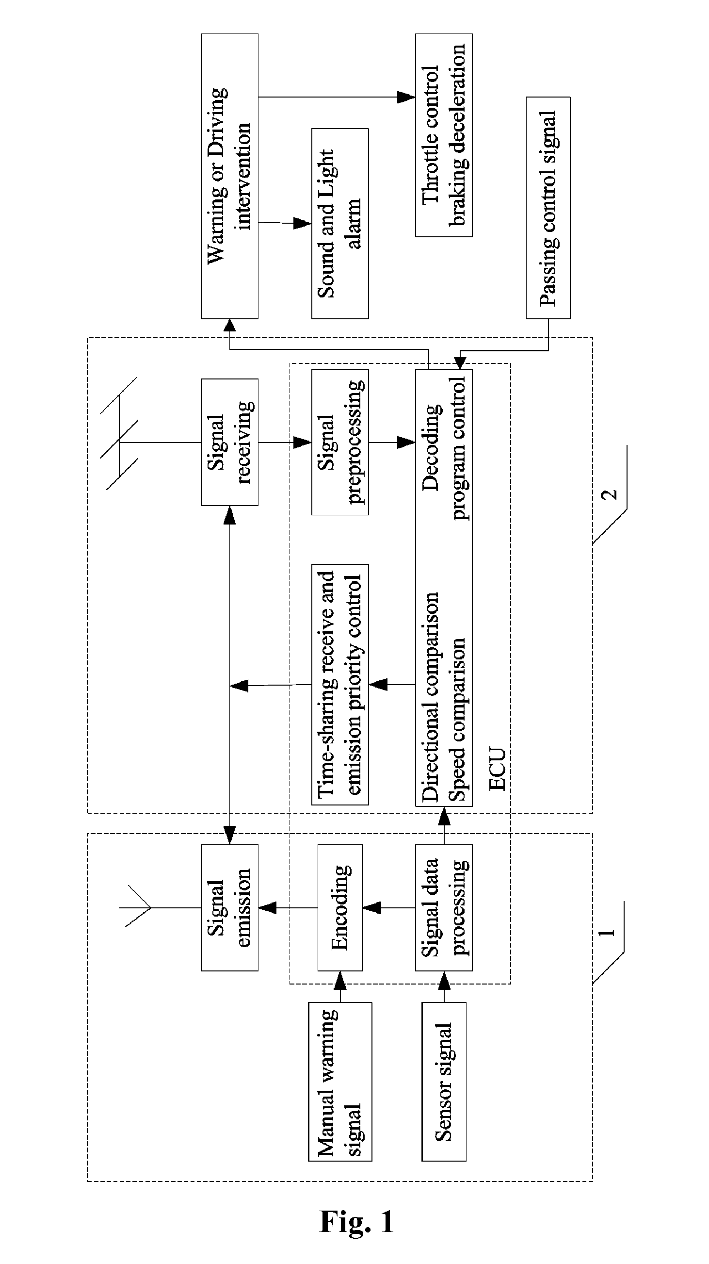 Apparatus and Method for Warning and Prevention of Vehicle Collisions