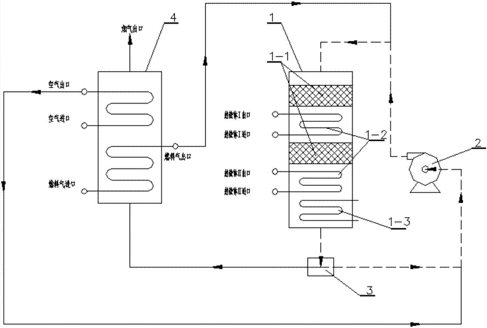 Catalytic combustion heating system and heating technology