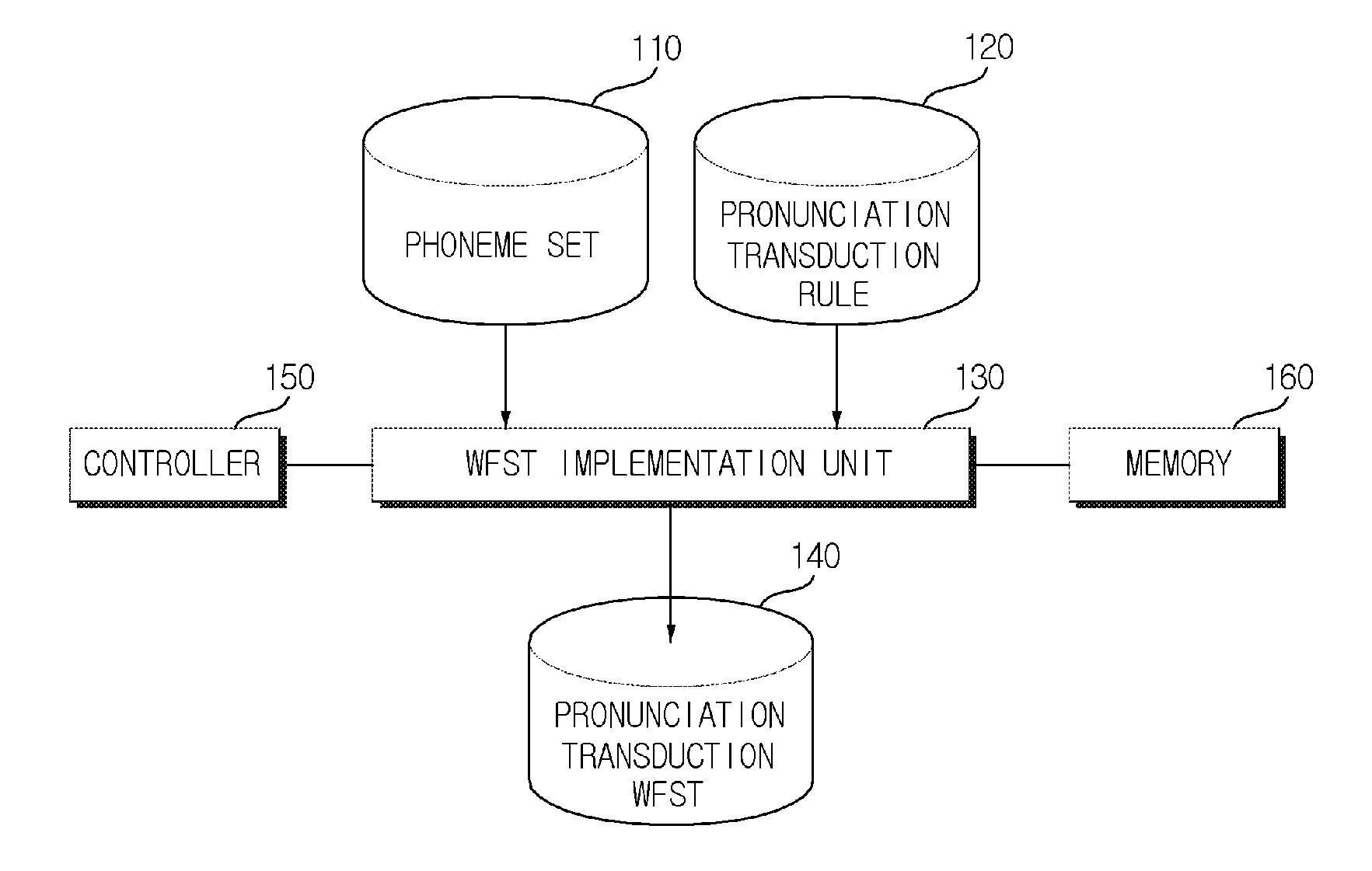 Method and system for generating search network for voice recognition