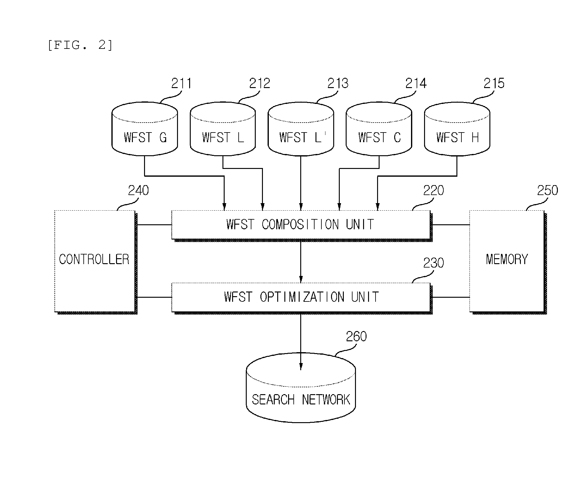 Method and system for generating search network for voice recognition